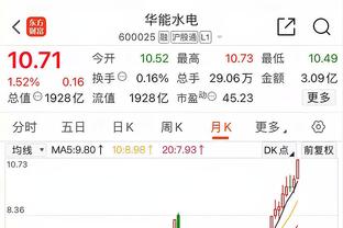 恩比德生涯第38次砍至少40分10板 联盟近42年仅次于奥尼尔